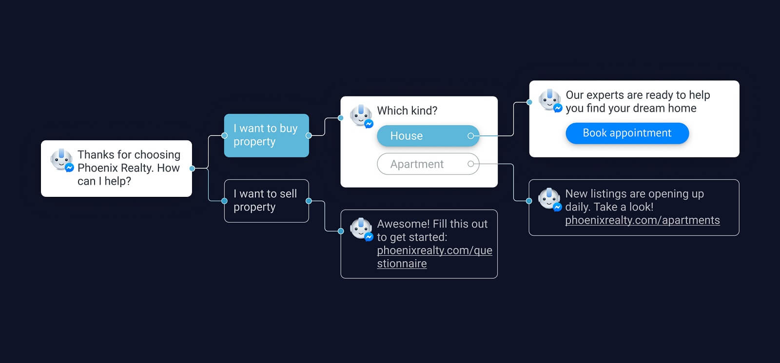 Building a Facebook Messenger Chatbot for Lead Generation Build a Facebook Messenger bot