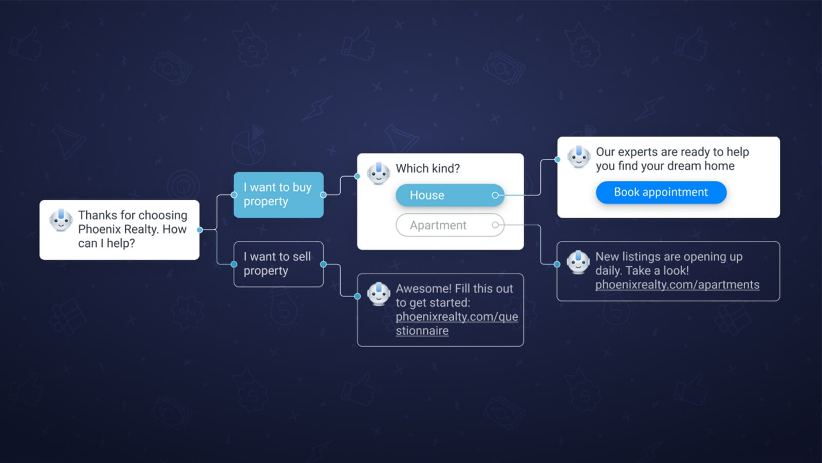 Chatbots for SMBs — AI or Rule-based? a simple rule-based chatbot which can be built in Kommo