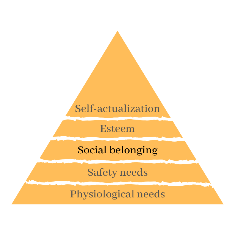Chatbots: the startup edition Maslow's hierarchy of needs, the importance of social belonging