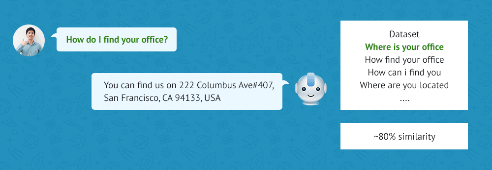 Chatbots: the startup edition Here you can see how natural language processing works - a word similarity percentage decides what template is used.