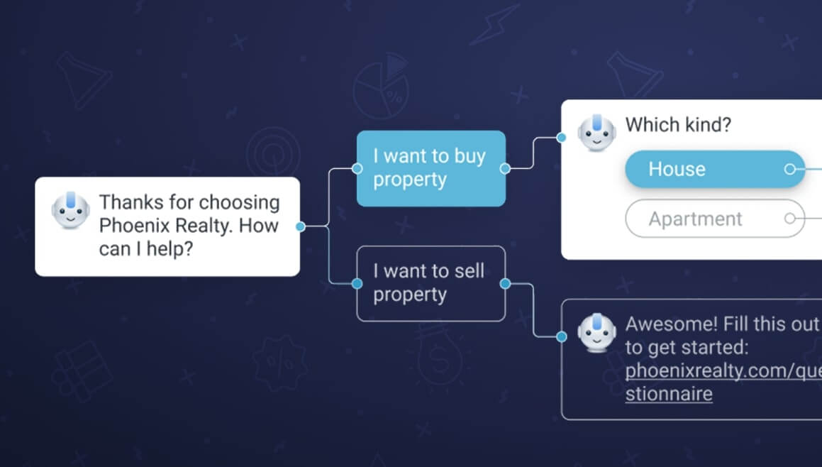Chatbots: the startup edition Visual chatbot builder conversation tree example